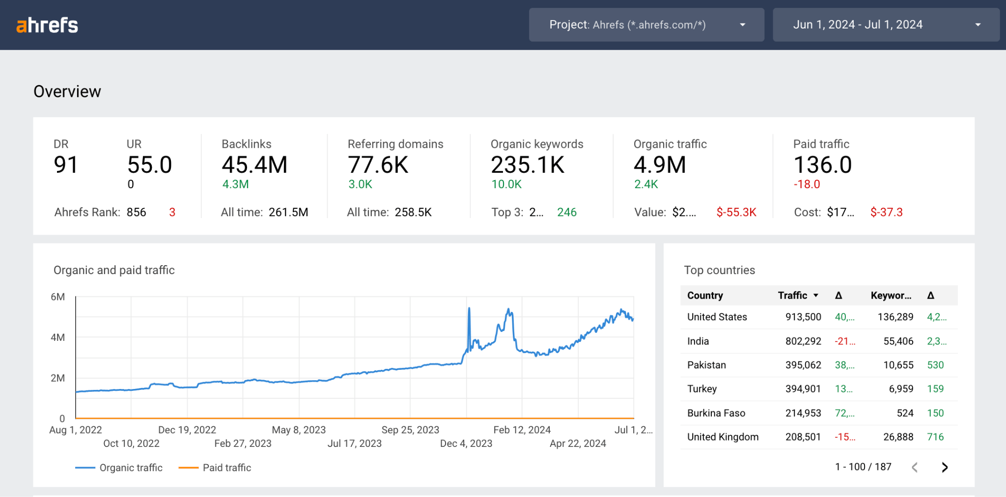 ahrefs-seo-reporting-dashboard http://44.197.208.144/wp-content/uploads/2025/09/ahrefs-seo-reporting-dashboard.webp